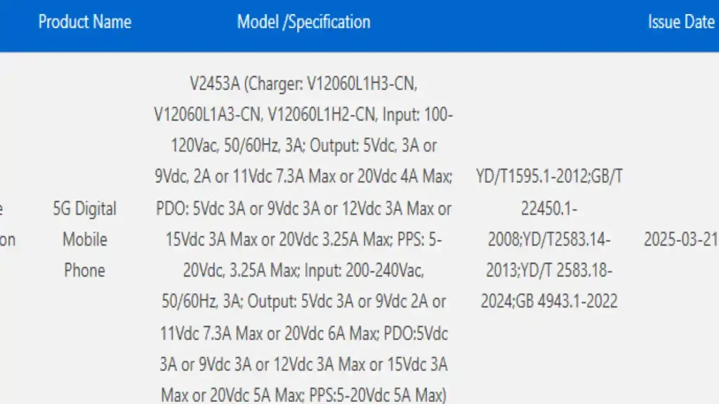 iQOO Z10 5G price in India